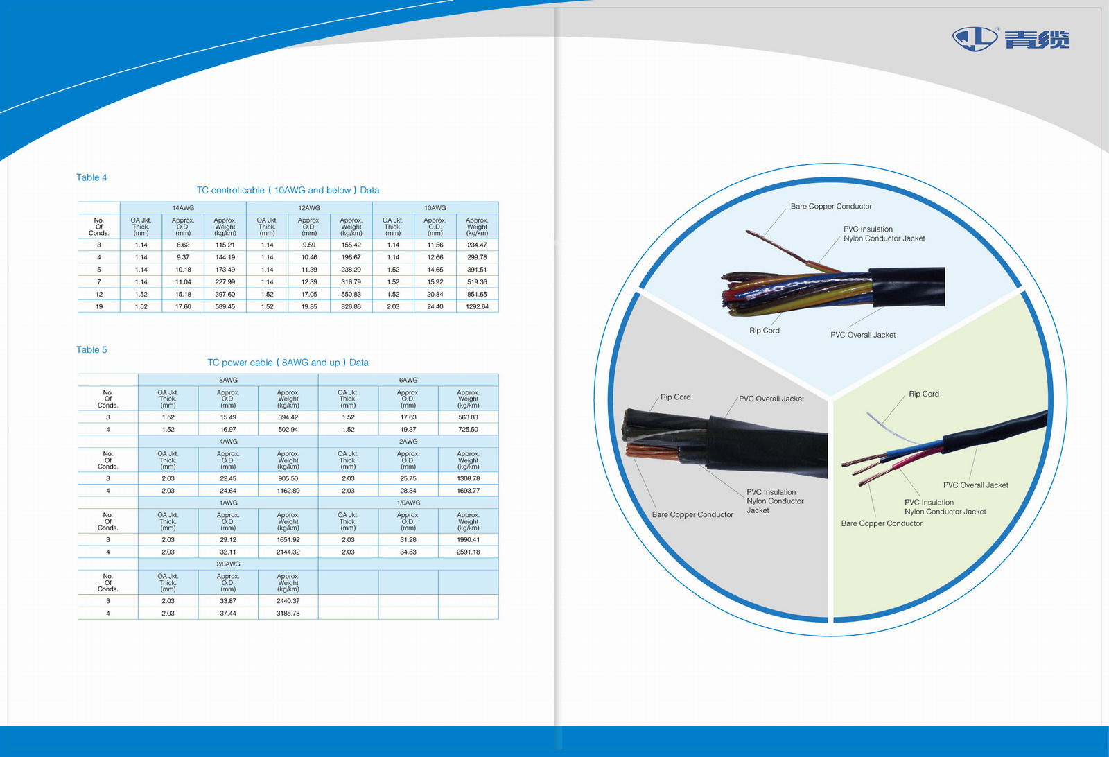美標(biāo)托架電纜(TC-ER電纜)6.jpg 美標(biāo)托架電纜(TC-ER電纜)(圖6)
