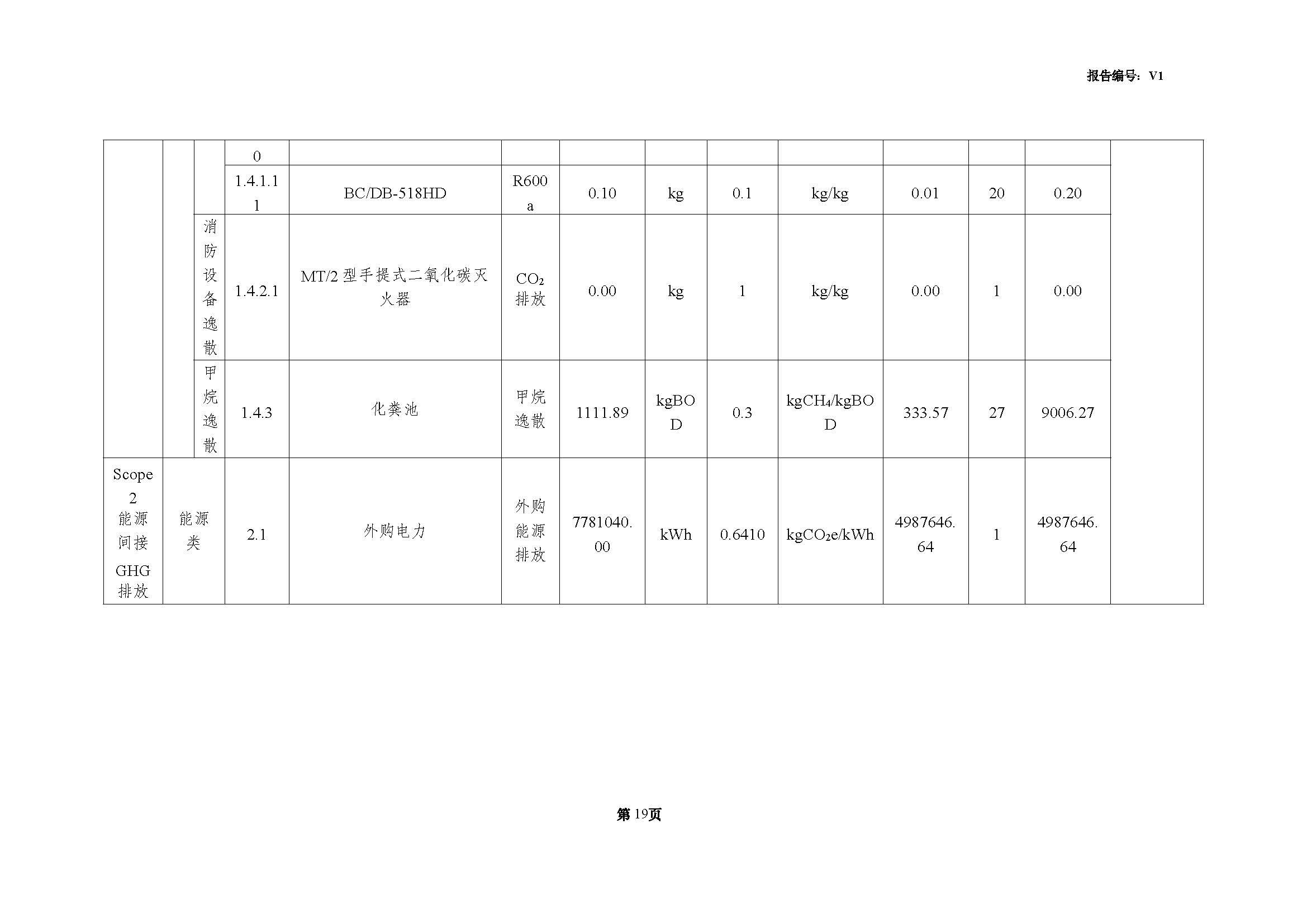 青島青纜科技有限責(zé)任公司2024年度溫室氣體排放核查報告(圖21)