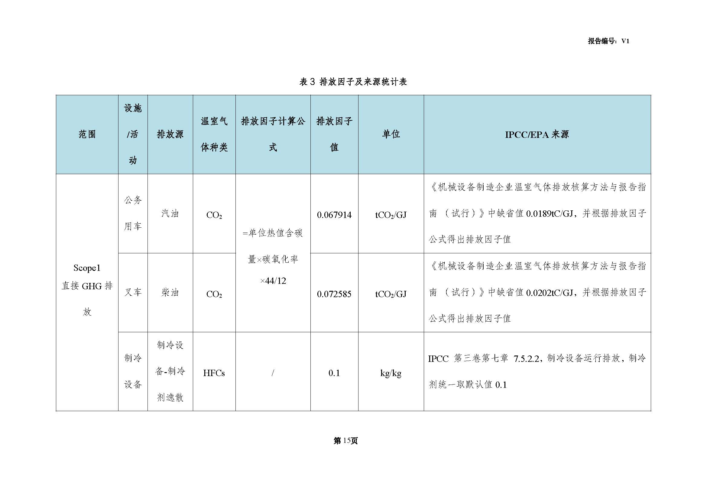 青島青纜科技有限責(zé)任公司2024年度溫室氣體排放核查報告(圖17)