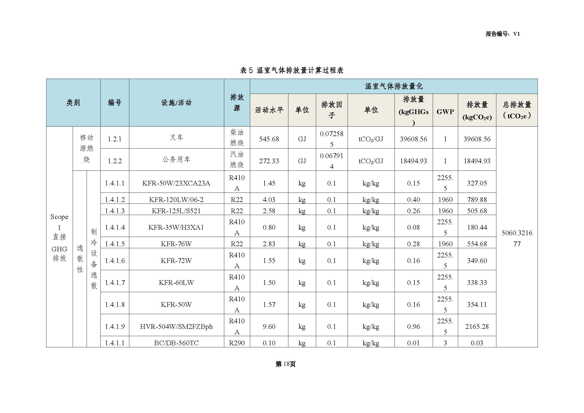 青島青纜科技有限責(zé)任公司2024年度溫室氣體排放核查報告(圖20)